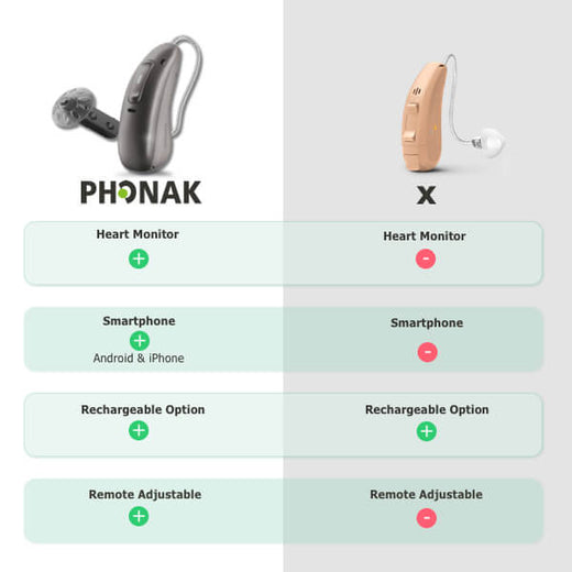 Phonak Audéo Fit L70-R