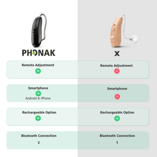 Phonak Audeo P70-312